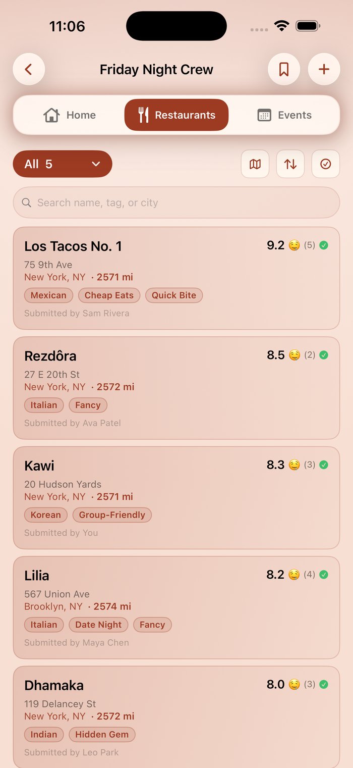 A group’s restaurant list with Hungry Meter scores and tags